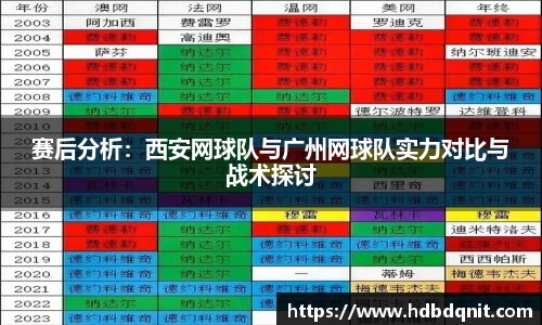赛后分析：西安网球队与广州网球队实力对比与战术探讨